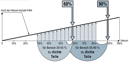 Venturi Vakuumventil CV-10HS - Pneumatischer Vakuumgenerator Mit Schalldämpfer