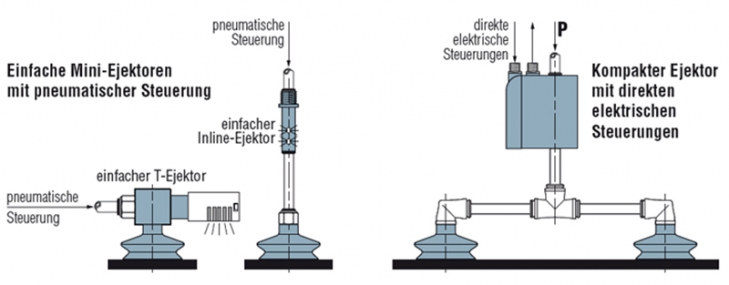 Anwendungen und Einsatz