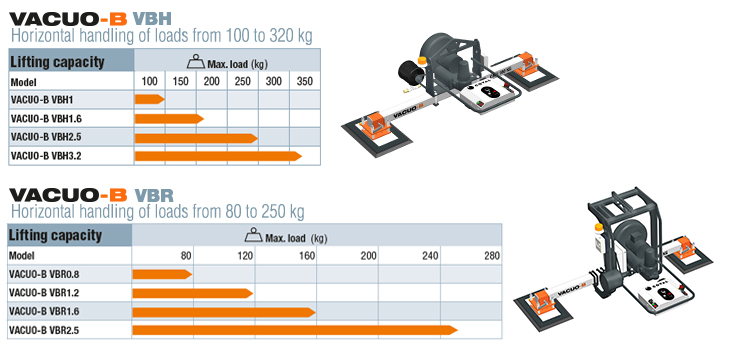 Lifting capacity