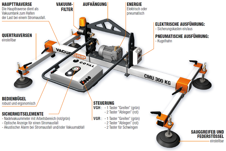 Saugnapfspreizer für die flache Handhabung von Metall VACUOGRIP VGH - Serie COVAL