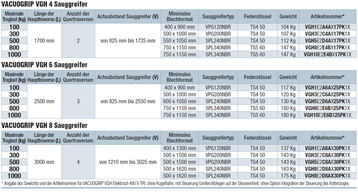 STANDARD-VAKUOGREIFER VGH-ABMESSUNGEN UND ARTIKELNUMBER
