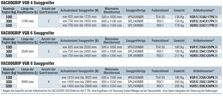 Referenzen und Abmessungen der Vakuum-Hebegeräte COVAL, VACUOGRIP Serie VGR mit 90° schwenkbaren Saugnäpfen finden