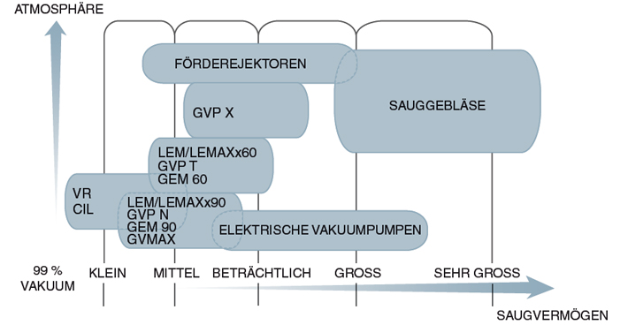 Was ist Vakuum?